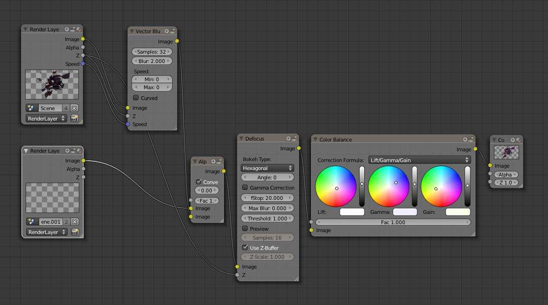 A screenshot of some compositing nodes in Blender 3D, which mixes two render layers, vector blurs one of them, and defocuses and colour corrects both.